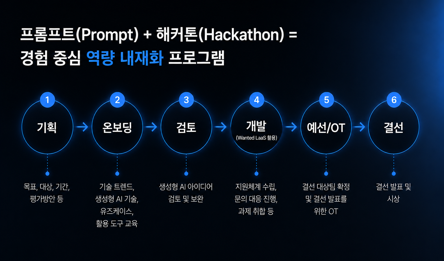 기업 AI 도입의 구조적 한계