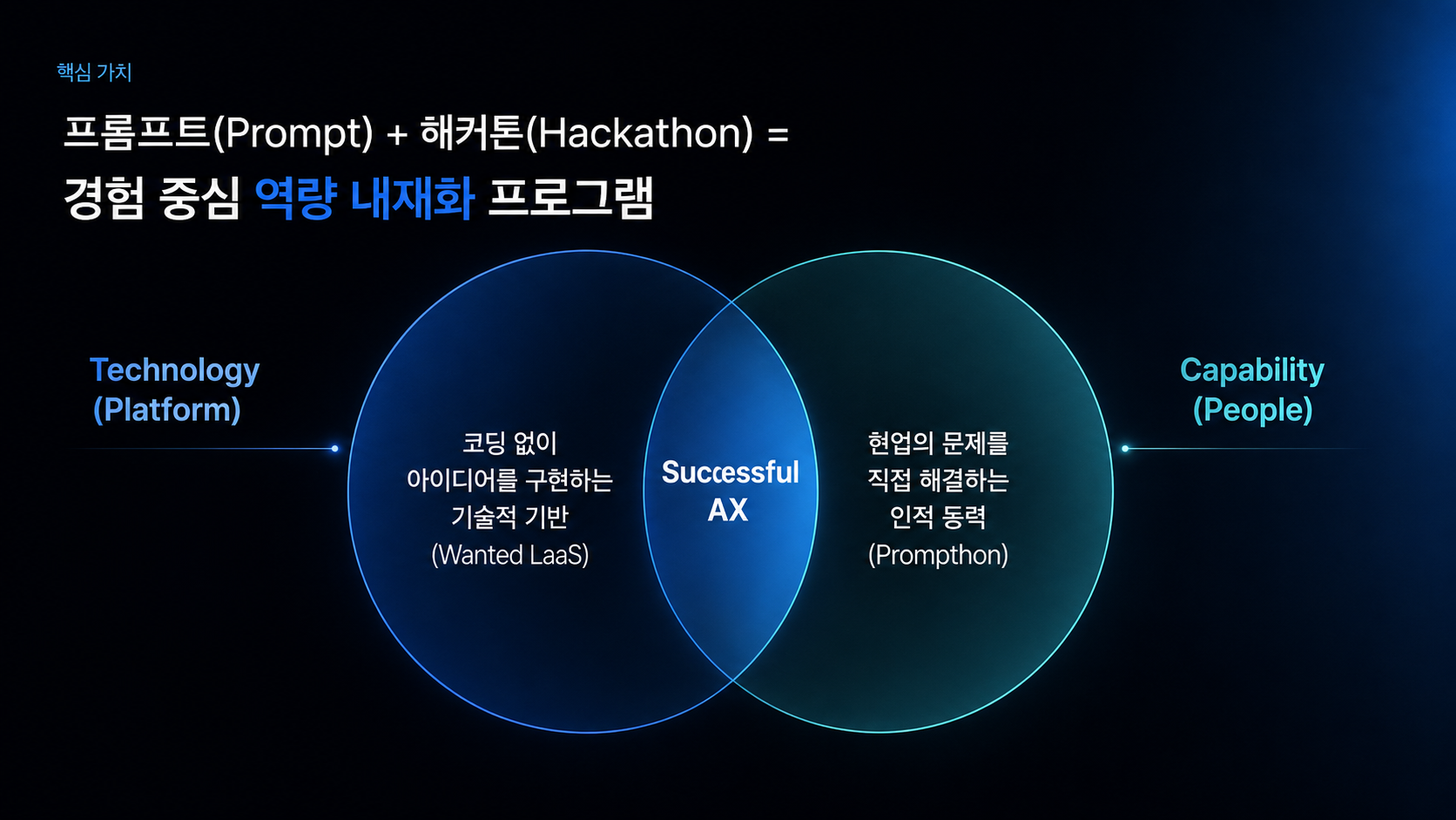 원티드랩 AX 솔루션의 두 엔진 LaaS와 Prompthon