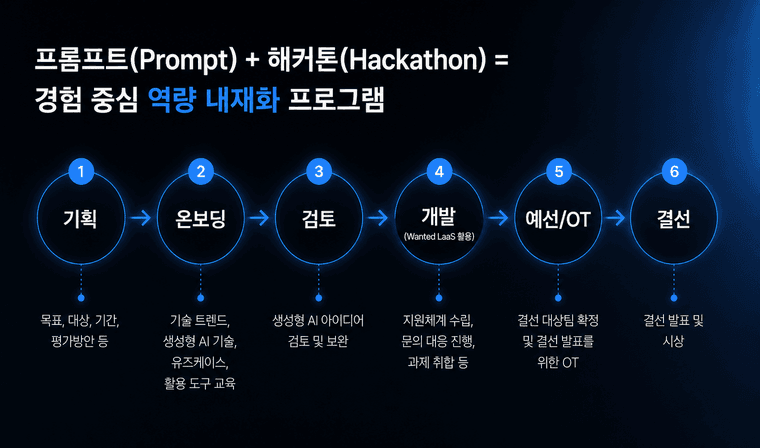 기업 AI 도입의 구조적 한계