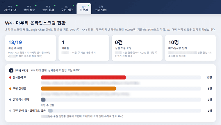AX 챔피언 진행 상황 대시보드