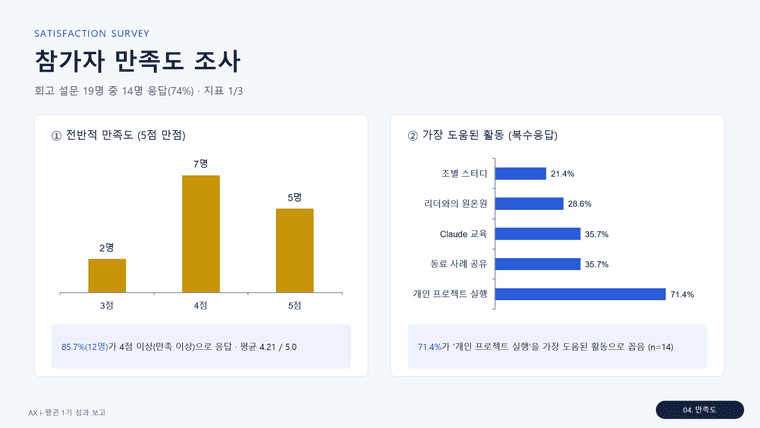 AX 챔피언 참가자 만족도 조사 결과