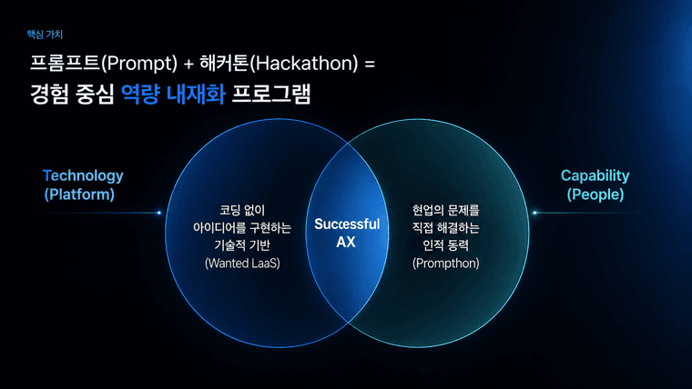 원티드랩 AX 솔루션의 두 엔진 LaaS와 Prompthon
